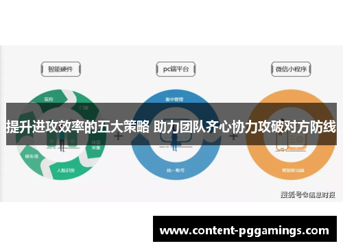 提升进攻效率的五大策略 助力团队齐心协力攻破对方防线
