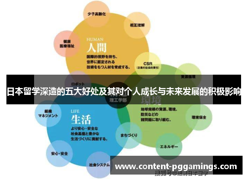 日本留学深造的五大好处及其对个人成长与未来发展的积极影响