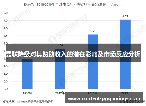 曼联降级对其赞助收入的潜在影响及市场反应分析