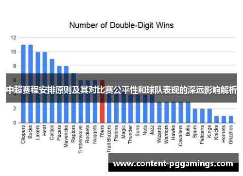 中超赛程安排原则及其对比赛公平性和球队表现的深远影响解析