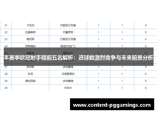 本赛季欧冠射手榜前五名解析：进球数激烈竞争与未来前景分析