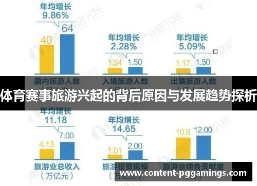 体育赛事旅游兴起的背后原因与发展趋势探析