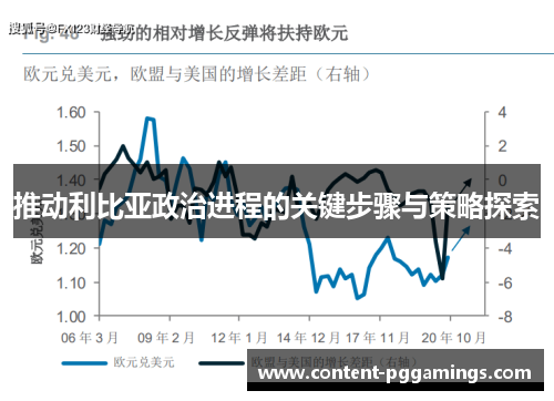 推动利比亚政治进程的关键步骤与策略探索