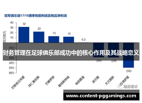 财务管理在足球俱乐部成功中的核心作用及其战略意义 财务管理在足球俱乐部成功中的核心作用及其战略意义