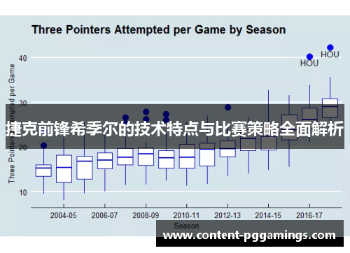 捷克前锋希季尔的技术特点与比赛策略全面解析 捷克前锋希季尔的技术特点与比赛策略全面解析