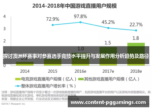 探讨澳洲杯赛事对参赛选手竞技水平提升与发展作用分析趋势及路径 探讨澳洲杯赛事对参赛选手竞技水平提升与发展作用分析趋势及路径