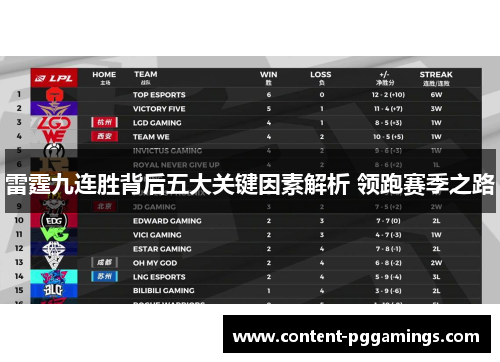 雷霆九连胜背后五大关键因素解析 领跑赛季之路