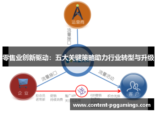零售业创新驱动：五大关键策略助力行业转型与升级