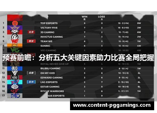 预赛前瞻：分析五大关键因素助力比赛全局把握