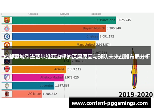 成都蓉城引进塞尔维亚边锋的深层原因与球队未来战略布局分析