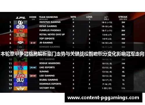 本轮意甲争冠格局解析豪门走势与关键战役前瞻积分变化影响冠军走向 本轮意甲争冠格局解析豪门走势与关键战役前瞻积分变化影响冠军走向